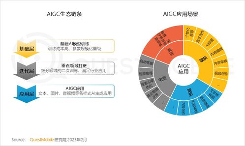 移動互聯網新紀元 總用戶破12億，五大引擎驅動“智能鉆石時代”
